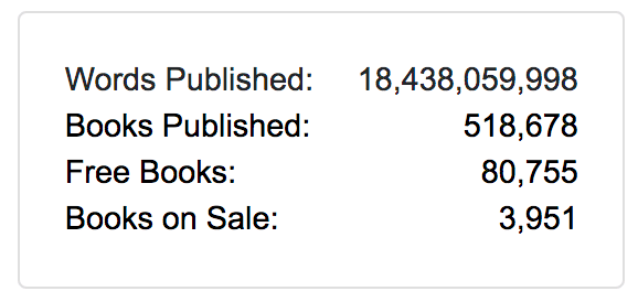 smashwords count