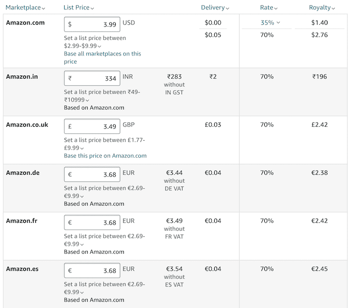 KDP international pricing