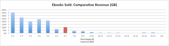 revenue UK