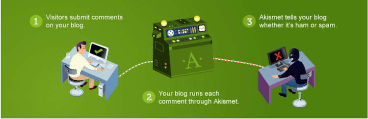 akismet - wordpress plugins for writers