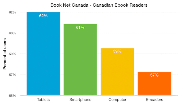 Book Net Canada - Canadian Ebook Readers Book Net Canada - Canadian Ebook Readers