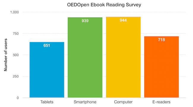 OEDOpen Ebook Reading Survey OEDOpen Ebook Reading Survey