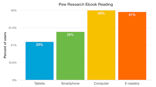 Pew Research Ebook Reading Pew Research Ebook Reading